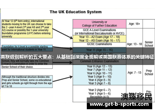 英联级别解析的五大要点：从基础到深度全面解读英国联赛体系的关键特征