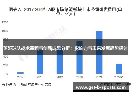 英超球队战术革新与创新成果分析：影响力与未来发展趋势探讨