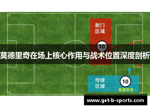 莫德里奇在场上核心作用与战术位置深度剖析