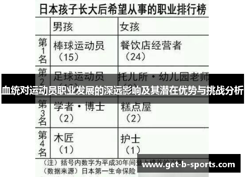 血统对运动员职业发展的深远影响及其潜在优势与挑战分析