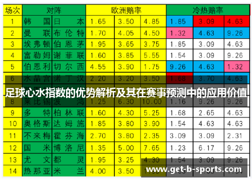 足球心水指数的优势解析及其在赛事预测中的应用价值