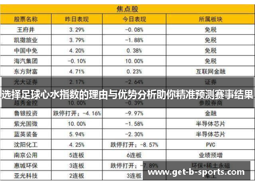 选择足球心水指数的理由与优势分析助你精准预测赛事结果 选择足球心水指数的理由与优势分析助你精准预测赛事结果