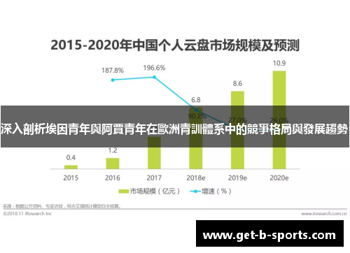深入剖析埃因青年與阿賈青年在歐洲青訓體系中的競爭格局與發展趨勢