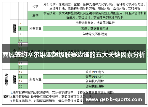 蓉城签约塞尔维亚超级联赛边锋的五大关键因素分析