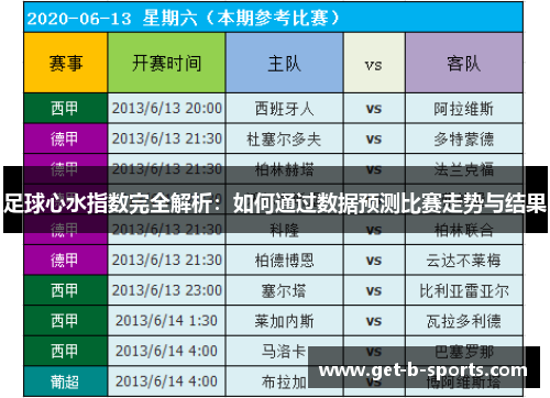 足球心水指数完全解析：如何通过数据预测比赛走势与结果