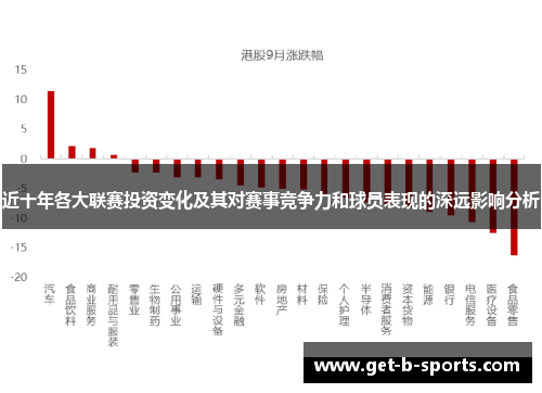 近十年各大联赛投资变化及其对赛事竞争力和球员表现的深远影响分析