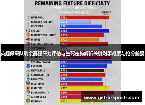 英超保级队剩余赛程压力评估与生死走势解析关键对手难度与抢分前景