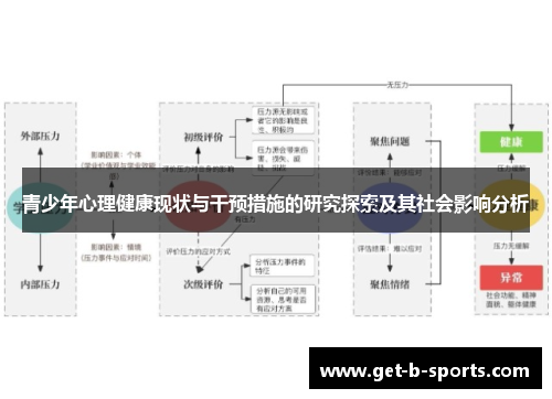 青少年心理健康现状与干预措施的研究探索及其社会影响分析