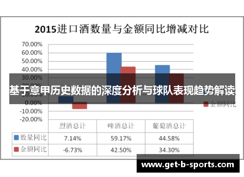 基于意甲历史数据的深度分析与球队表现趋势解读 基于意甲历史数据的深度分析与球队表现趋势解读